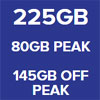225GB 80GB Peak 145GB Off Peak
