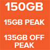 150GB 15GB Peak 135GB Off Peak 