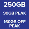 250GB 90GB Peak 160GB Off Peak